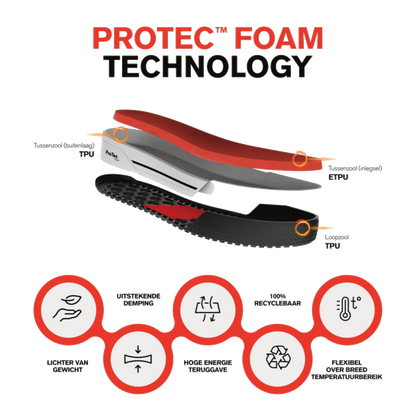 redbrick-kick-hoge-werksneakers-s3s